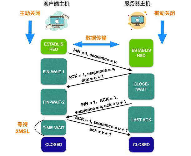 計算機網(wǎng)絡(luò)核心概念 計算機系統(tǒng)服務(wù)簡介