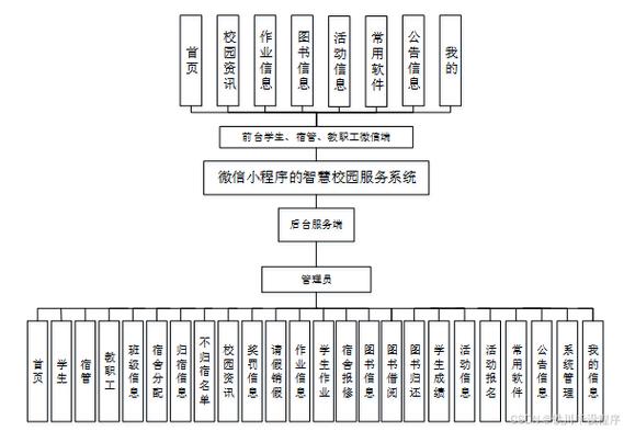 基于Spring Boot的智慧校園服務(wù)系統(tǒng)設(shè)計(jì)與實(shí)現(xiàn)