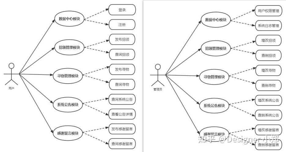 基于Java Vue SpringBoot的校園失物招領(lǐng)管理系統(tǒng)設(shè)計(jì)與實(shí)現(xiàn)